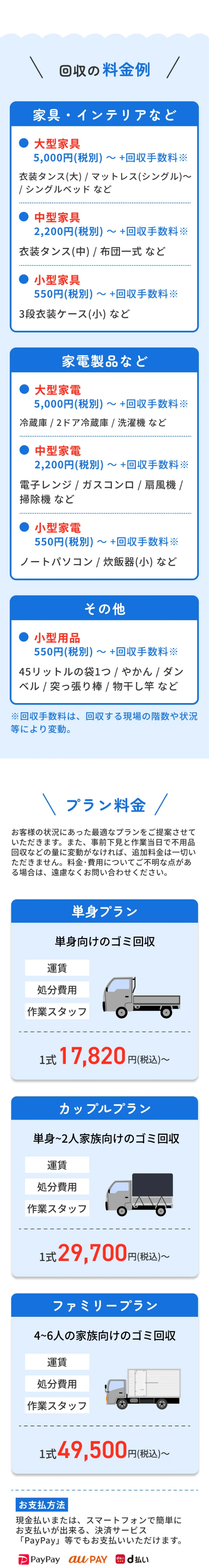 プラン料金